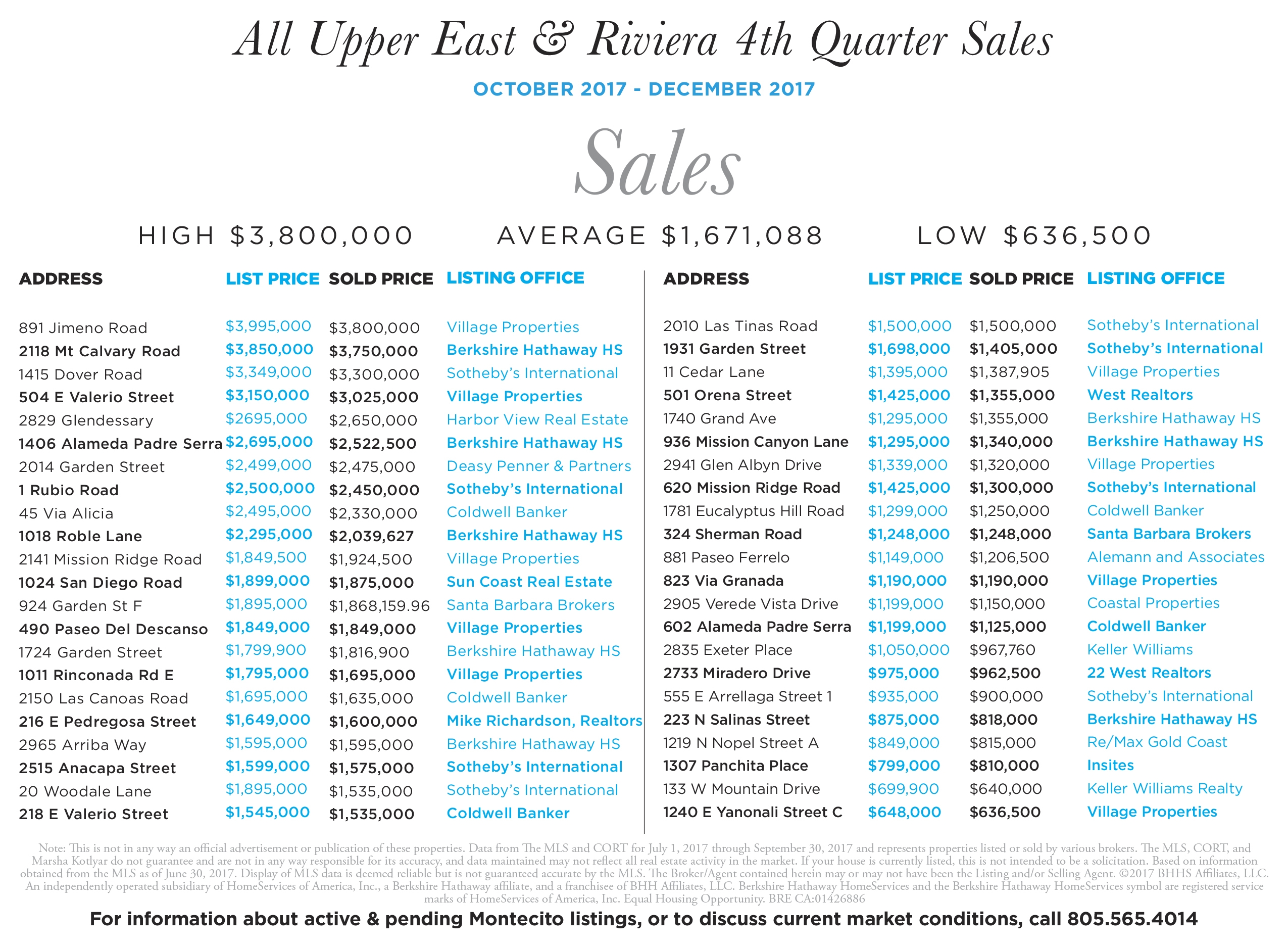Upper East and Riviera 4th quarter sales